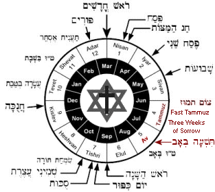 Tammuz Calendar