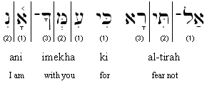 Hebrew Transliteration