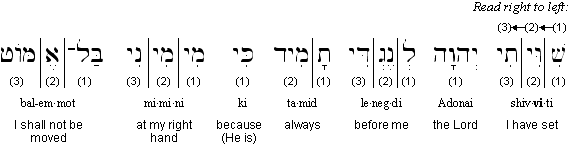 Transliterated