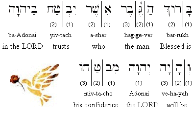 Jeremiah 17:7 (BHS) Transliteration