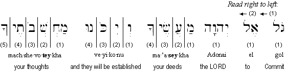 Transliterated