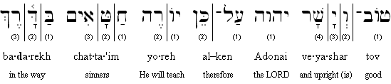 Hebrew-English transliteration