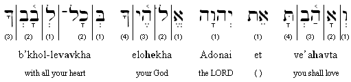 Hebrew Transliteration