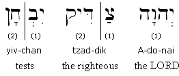 Hebrew-English transliteration