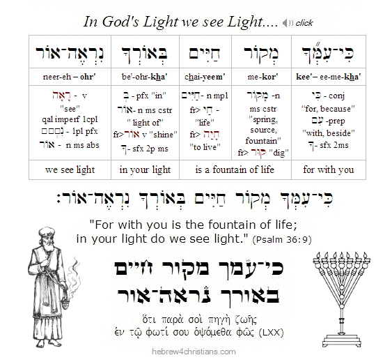 Psalm 36:9 Hebrew Lesson