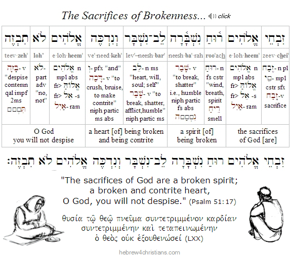 Psalm 51:17 Hebrew Lesson