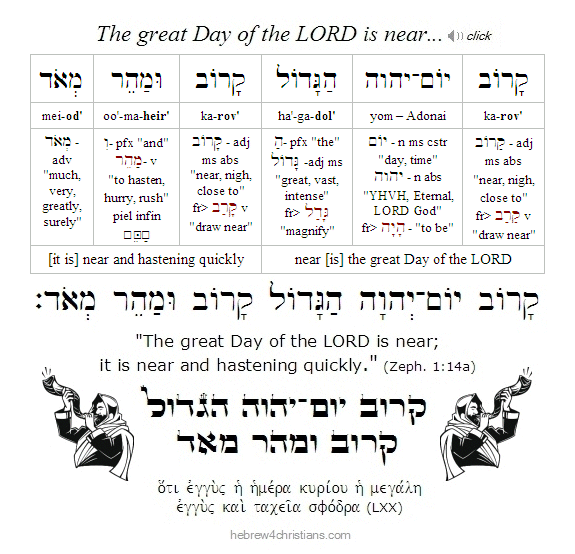 Zeph. 1:14a Hebrew lesson