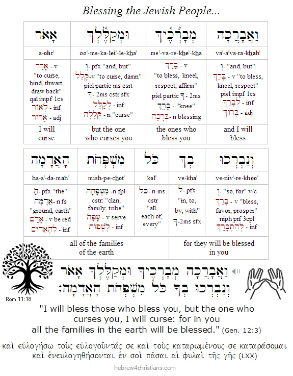 Genesis 12:3 Hebrew Lesson